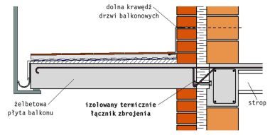  Zbrojony łącznik balkonowy 