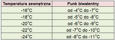 Temperatura punktu biwalentnego