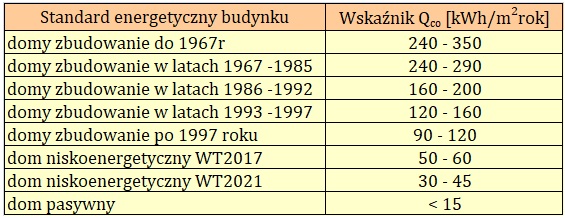 Zapotrzebowanie_na_ciepło_budynku